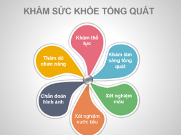 kham-suc-khoe-tong-quat-gom-nhung-gi