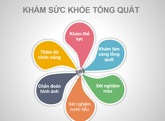 kham-suc-khoe-tong-quat-gom-nhung-gi